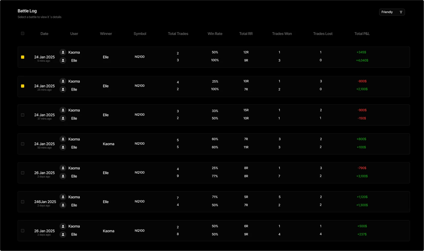 Battle log table showing dates, traders, winners, symbols, and PNL