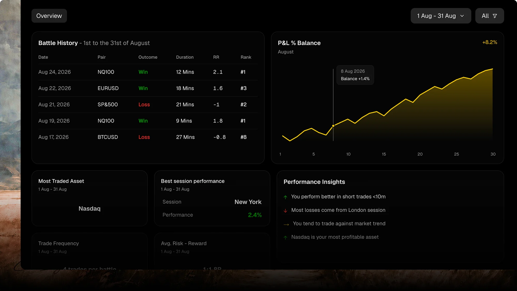 Trading analytics dashboard with P&L balance chart and trading history