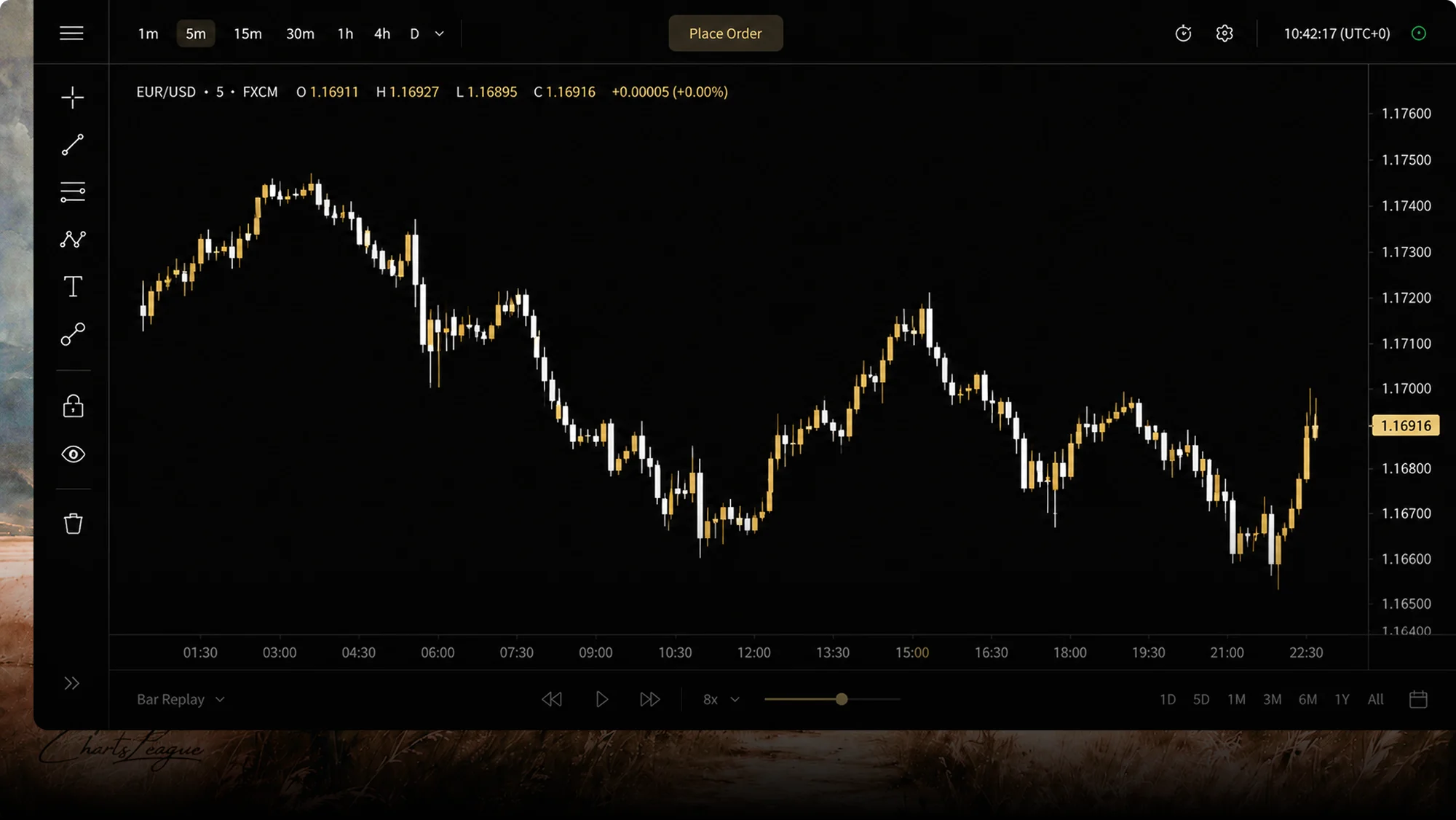 Trading chart interface for free backtesting and 1v1 practice sessions